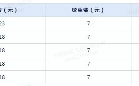 快递怎么收费标准(全国快递收费一览表)