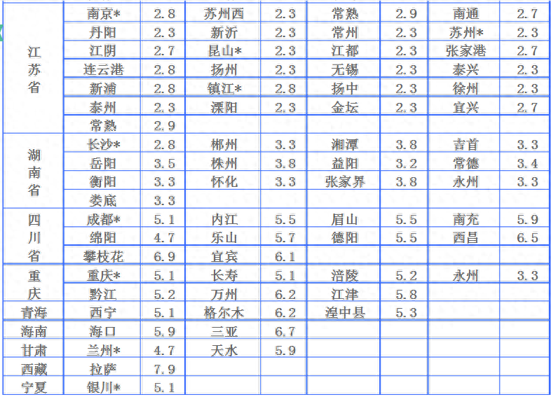 大件物流跨省哪家物流公司便宜(大件物流跨省收费标准)