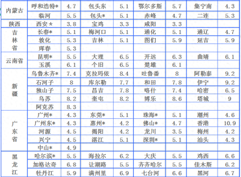 大件物流跨省哪家物流公司便宜(大件物流跨省收费标准)