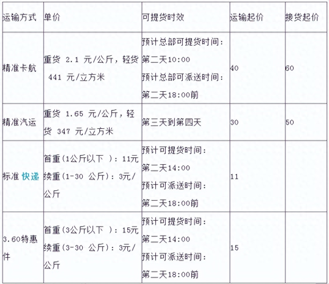 大件物流跨省哪家物流公司便宜(大件物流跨省收费标准)