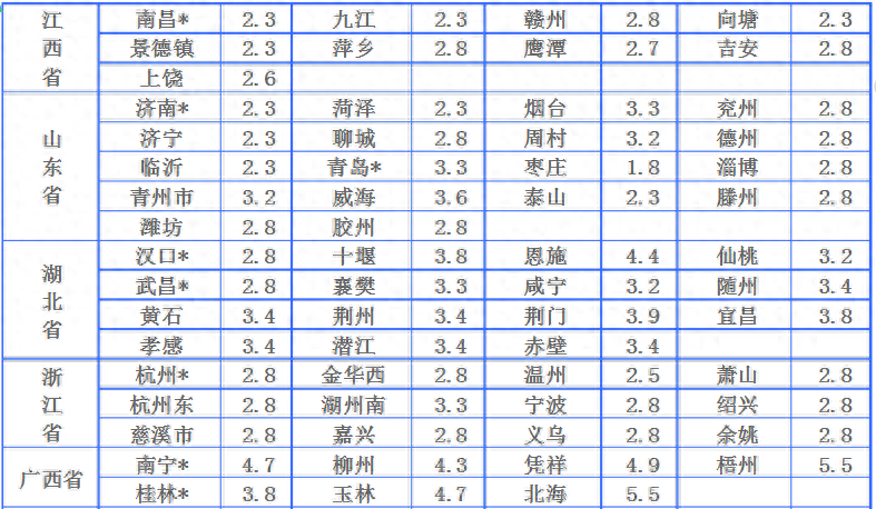 大件物流跨省哪家物流公司便宜(大件物流跨省收费标准)