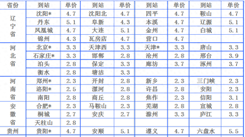 大件物流跨省哪家物流公司便宜(大件物流跨省收费标准)